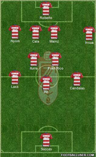Granada C.F. Formation 2015