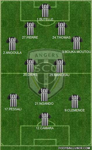 Angers SCO Formation 2015