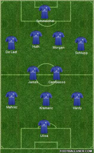 Leicester City Formation 2015