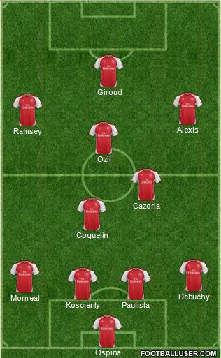 Arsenal Formation 2015