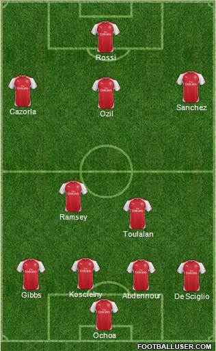 Arsenal Formation 2015