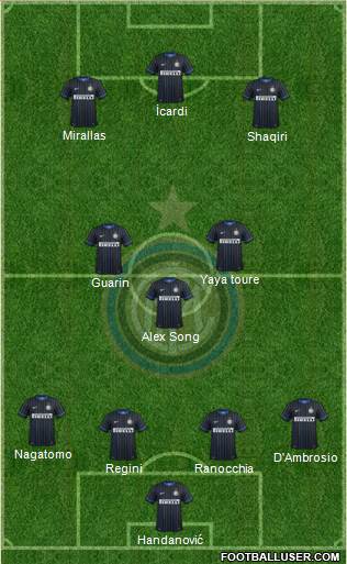 F.C. Internazionale Formation 2015