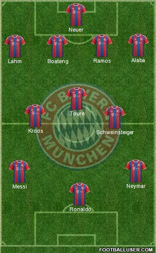FC Bayern München Formation 2015