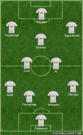 Swansea City Formation 2015