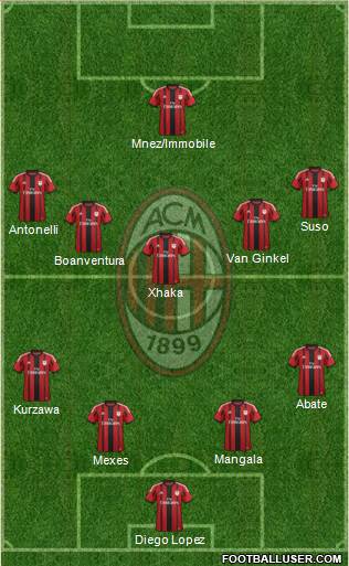 A.C. Milan Formation 2015