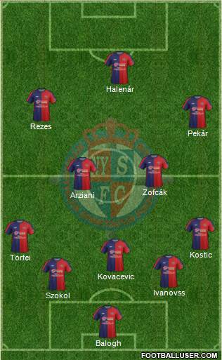 Nyíregyháza Spartacus FC Formation 2015
