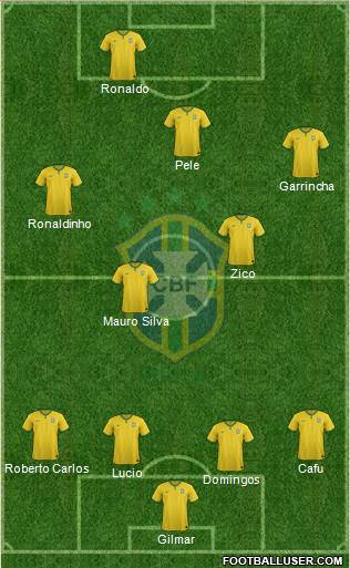Brazil Formation 2015