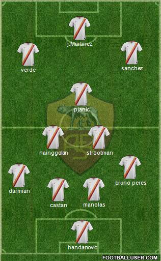 AS Roma Formation 2015