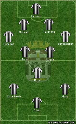 F.C. Cartagena Formation 2015