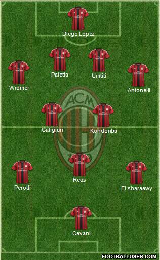 A.C. Milan Formation 2015