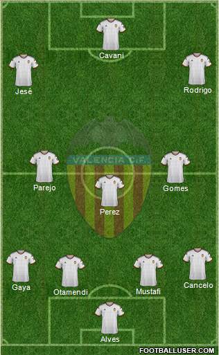 Valencia C.F., S.A.D. Formation 2015