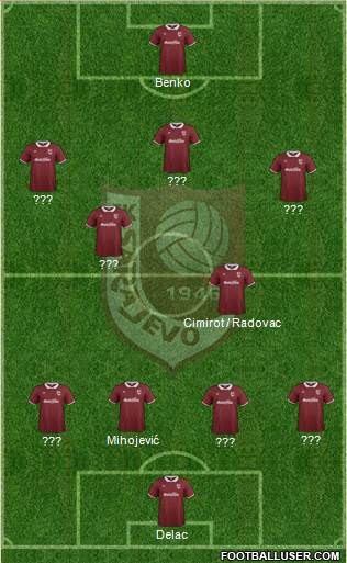 FK Sarajevo Formation 2015