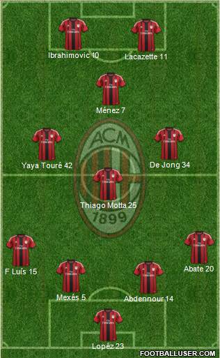 A.C. Milan Formation 2015