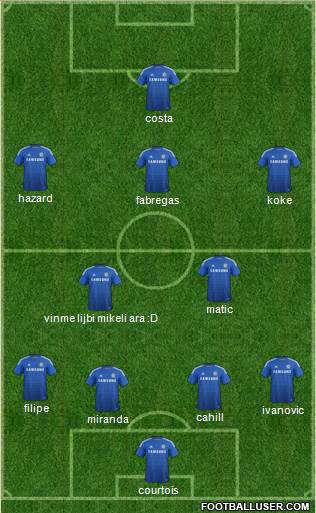 Chelsea Formation 2015