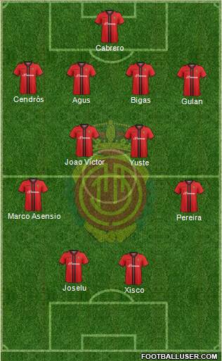 R.C.D. Mallorca S.A.D. Formation 2015