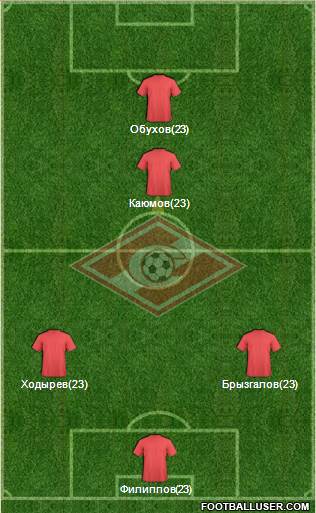 Spartak Moscow Formation 2015