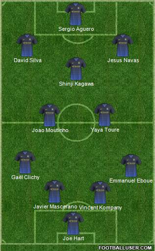 Manchester City Formation 2015