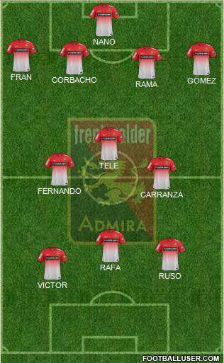 FC Admira Wacker Formation 2015