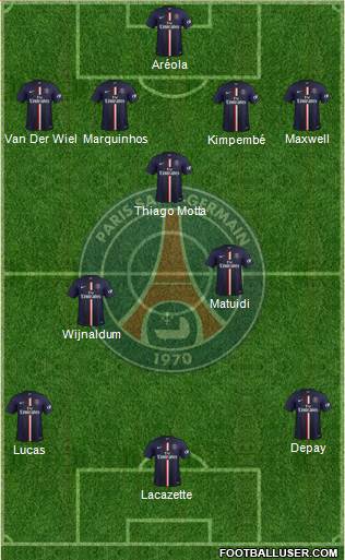 Paris Saint-Germain Formation 2015