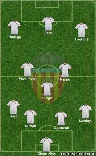 Valencia C.F., S.A.D. Formation 2015