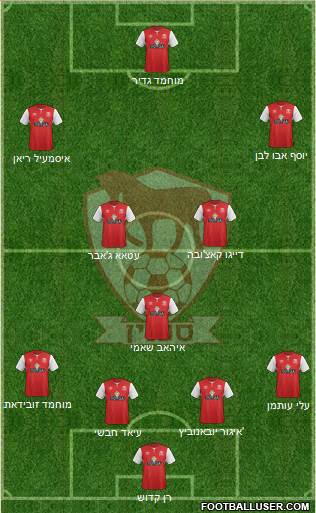 Hapoel Bnei Sakhnin Formation 2015