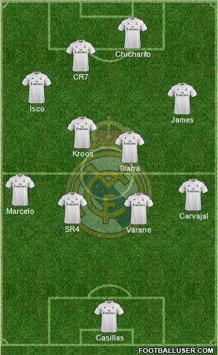 Real Madrid C.F. Formation 2015