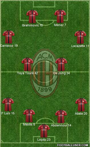 A.C. Milan Formation 2015
