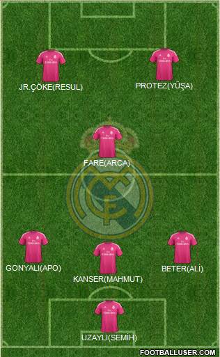 Real Madrid C.F. Formation 2015