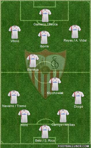 Sevilla F.C., S.A.D. Formation 2015