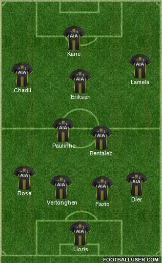 Tottenham Hotspur Formation 2015