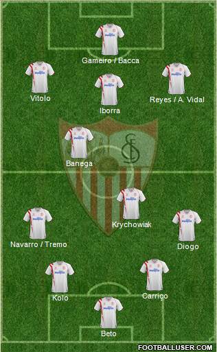 Sevilla F.C., S.A.D. Formation 2015