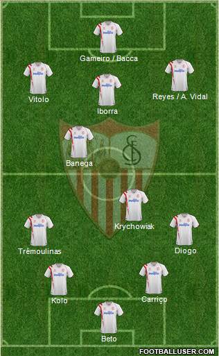 Sevilla F.C., S.A.D. Formation 2015