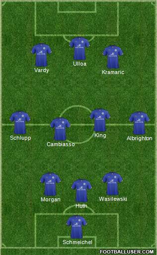 Leicester City Formation 2015