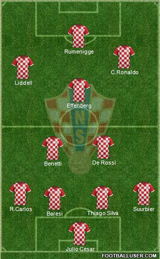 Croatia Formation 2015