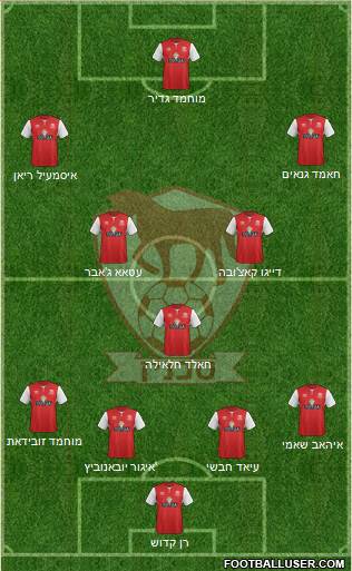 Hapoel Bnei Sakhnin Formation 2015