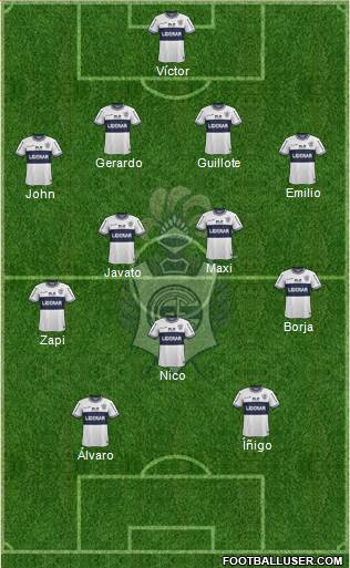 Gimnasia y Esgrima de La Plata Formation 2015