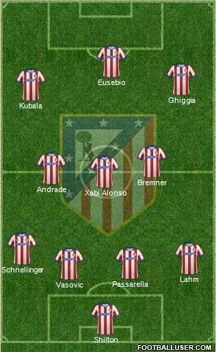 Atlético Madrid B Formation 2015