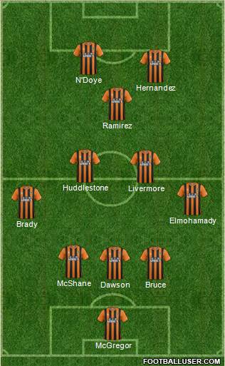 Hull City Formation 2015