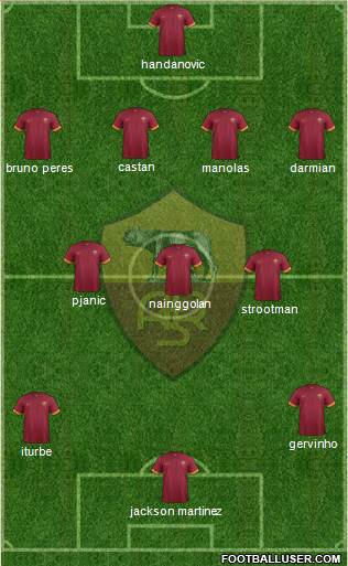 AS Roma Formation 2015