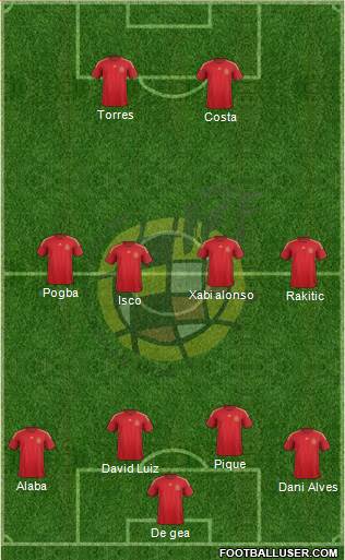 Spain Formation 2015