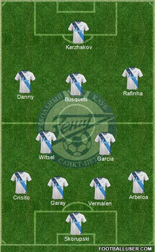 Zenit St. Petersburg Formation 2015