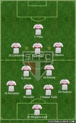 São Paulo FC Formation 2015