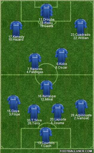 Chelsea Formation 2015