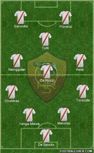 AS Roma Formation 2015