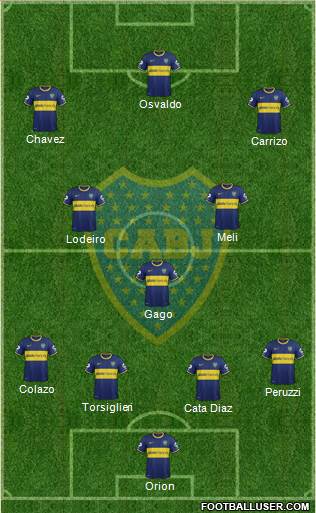 Boca Juniors Formation 2015