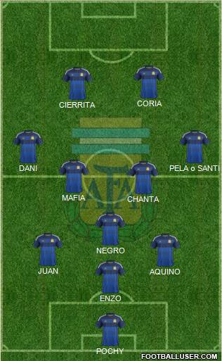 Argentina Formation 2015