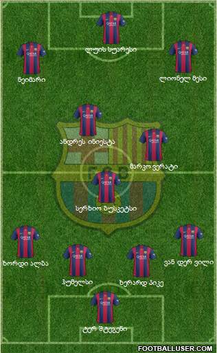 F.C. Barcelona Formation 2015