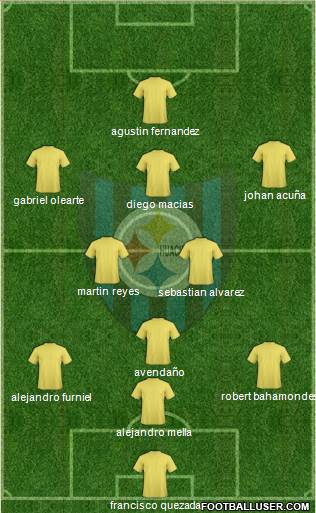 CD Huachipato Formation 2015