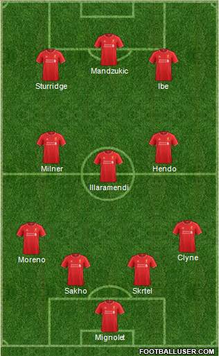 Liverpool Formation 2015