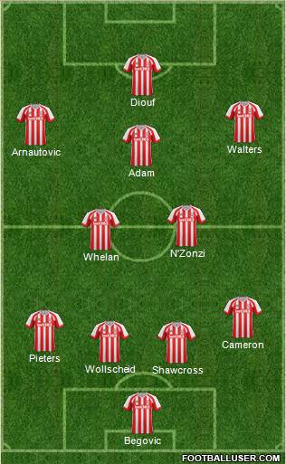 Stoke City Formation 2015